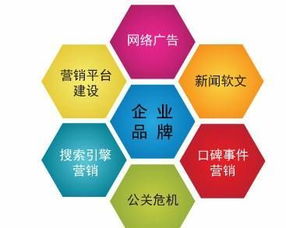 在武漢尋找性價比高、服務好的網(wǎng)絡公司助力技術推廣